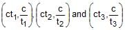 Hyperbola | Mathematics (Maths) for JEE Main & Advanced
